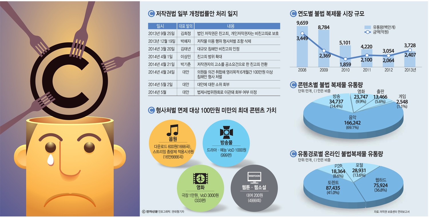 [이슈분석]콘텐츠업계, 저작권법 개정안 통과 땐 생태계 흔들린다