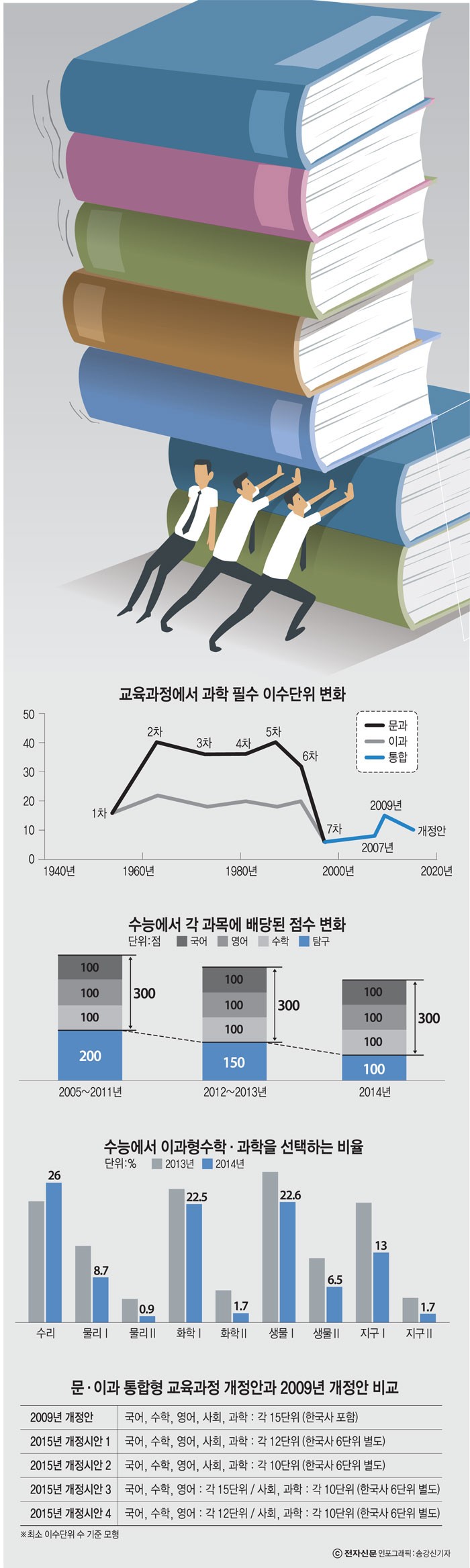 [이슈분석]과학계 중진부터 산업계까지 반발 확산…청문회 쟁점 예고