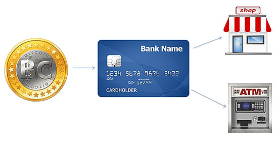 ‘비트코인 선불카드’ 국내 첫 출시...진화의 끝은 어디?