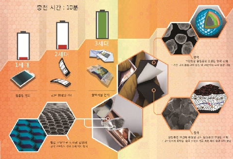 Photo Image