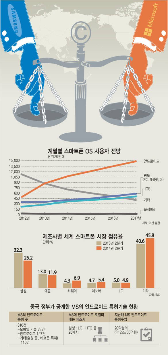 [이슈분석]"삼성-애플 소송과 같은 전면전 가능성 낮아"