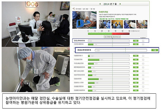 눈앤아이안과 ‘라식/라섹 부작용 프리’ 선언