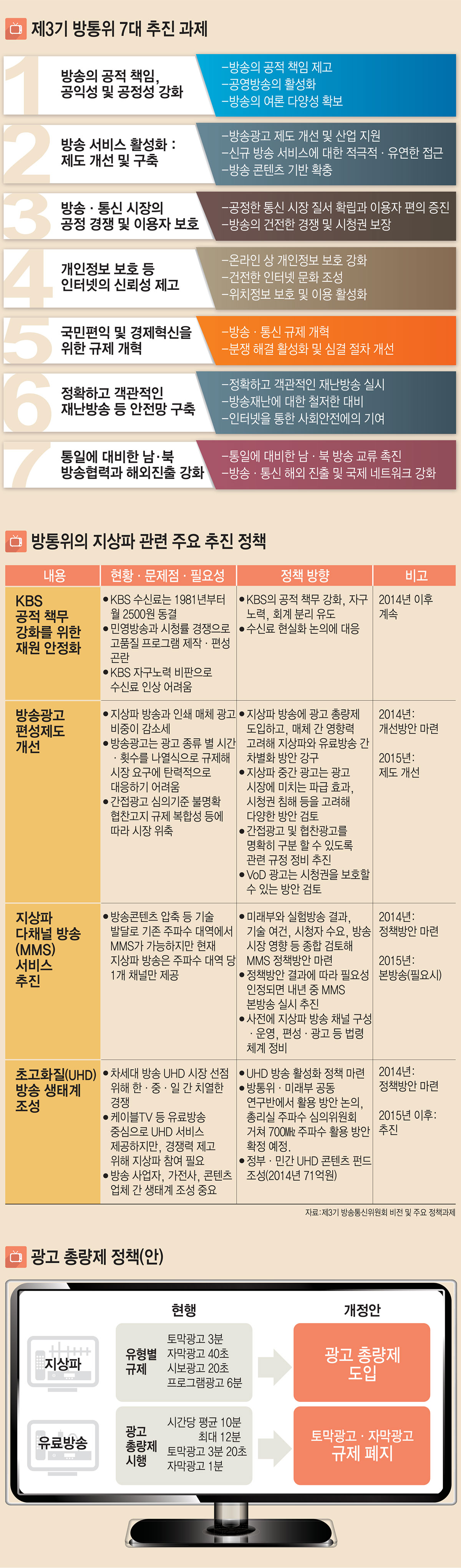 [이슈분석]3기 방통위 정책과제, 최성준 방통위원장 일문일답