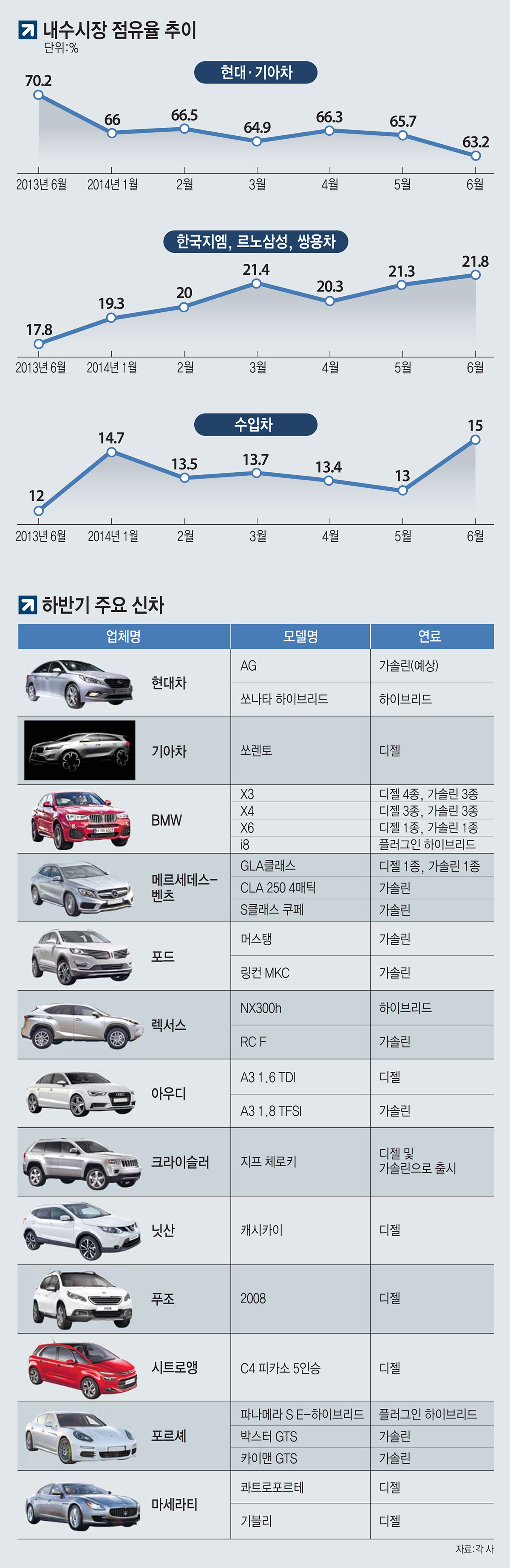 [이슈분석]신차 없는 업체들의 전략은?