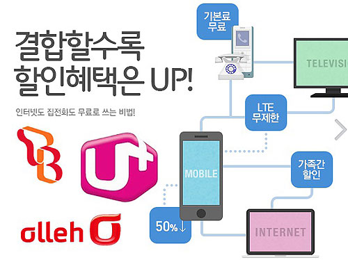 인터넷가입(LG·SK·KT) 결합상품 시 현금비교많이주는곳 인기