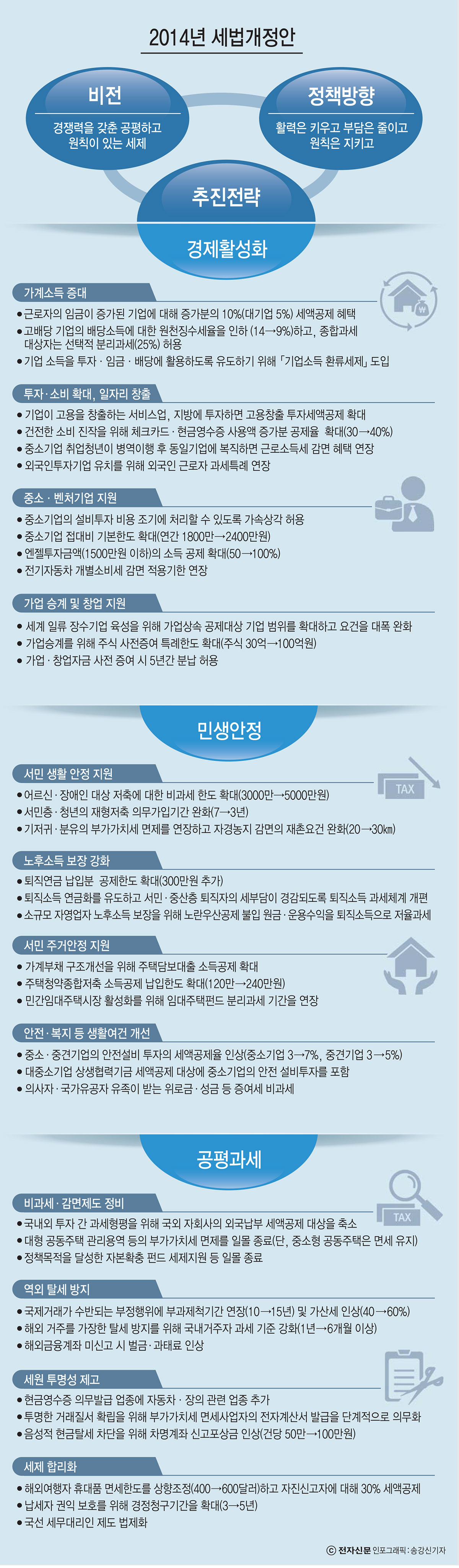 [이슈분석]세법개정안 일문일답