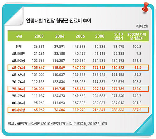 병원 치료비 방안, 의료실비보험 비교추천 통해 가입하자