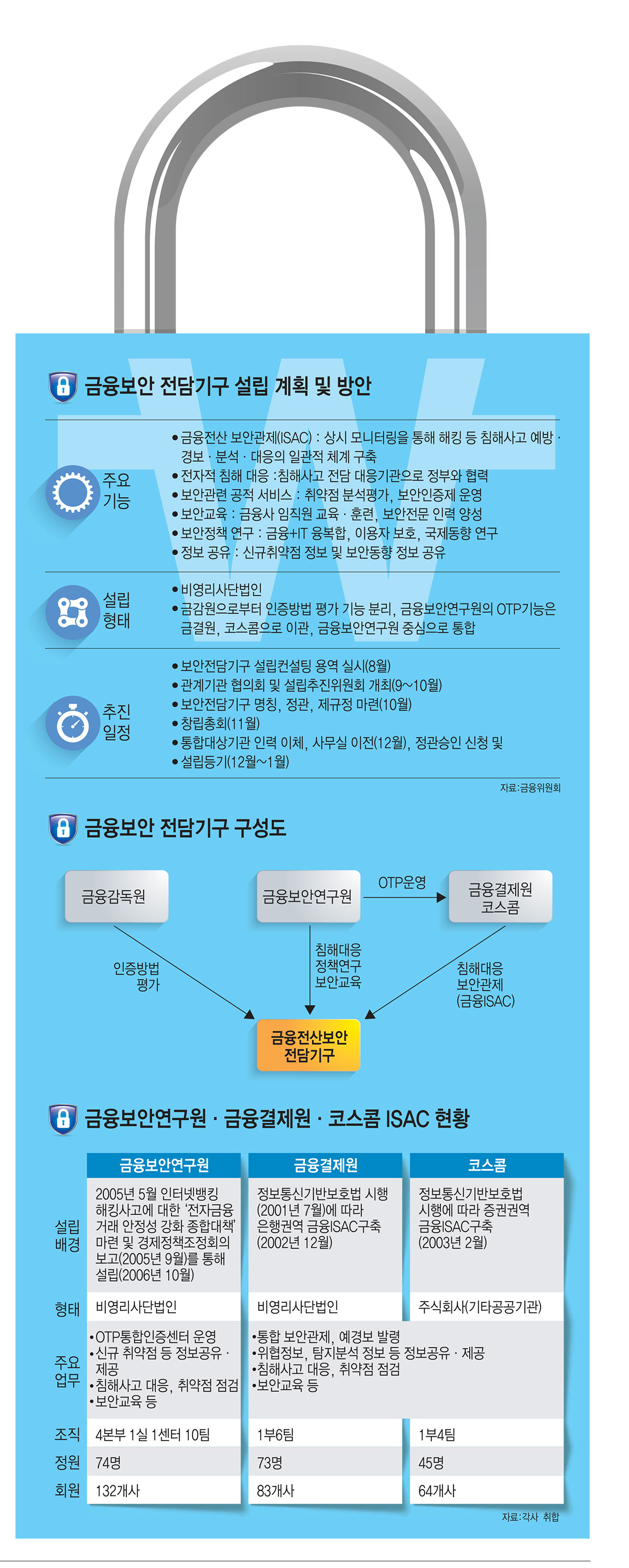 [이슈분석]금융전산보안전담기구 논란 발단된 `감사원 의견`이 뭐길래?