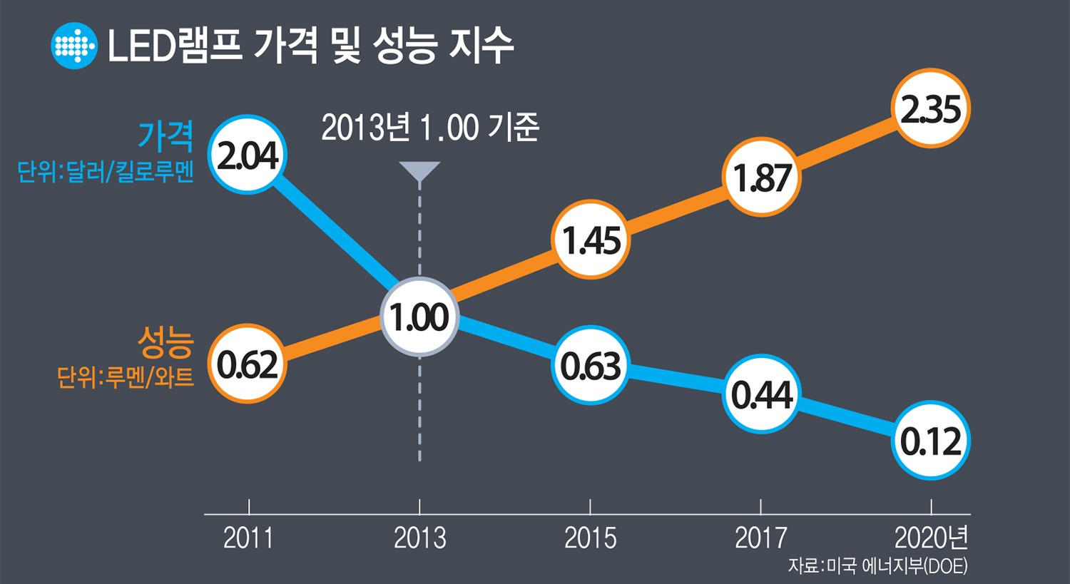 [이슈분석]중국 엠엘에스, LED 시장 ‘샤오미’로 등극…어떤 회사?