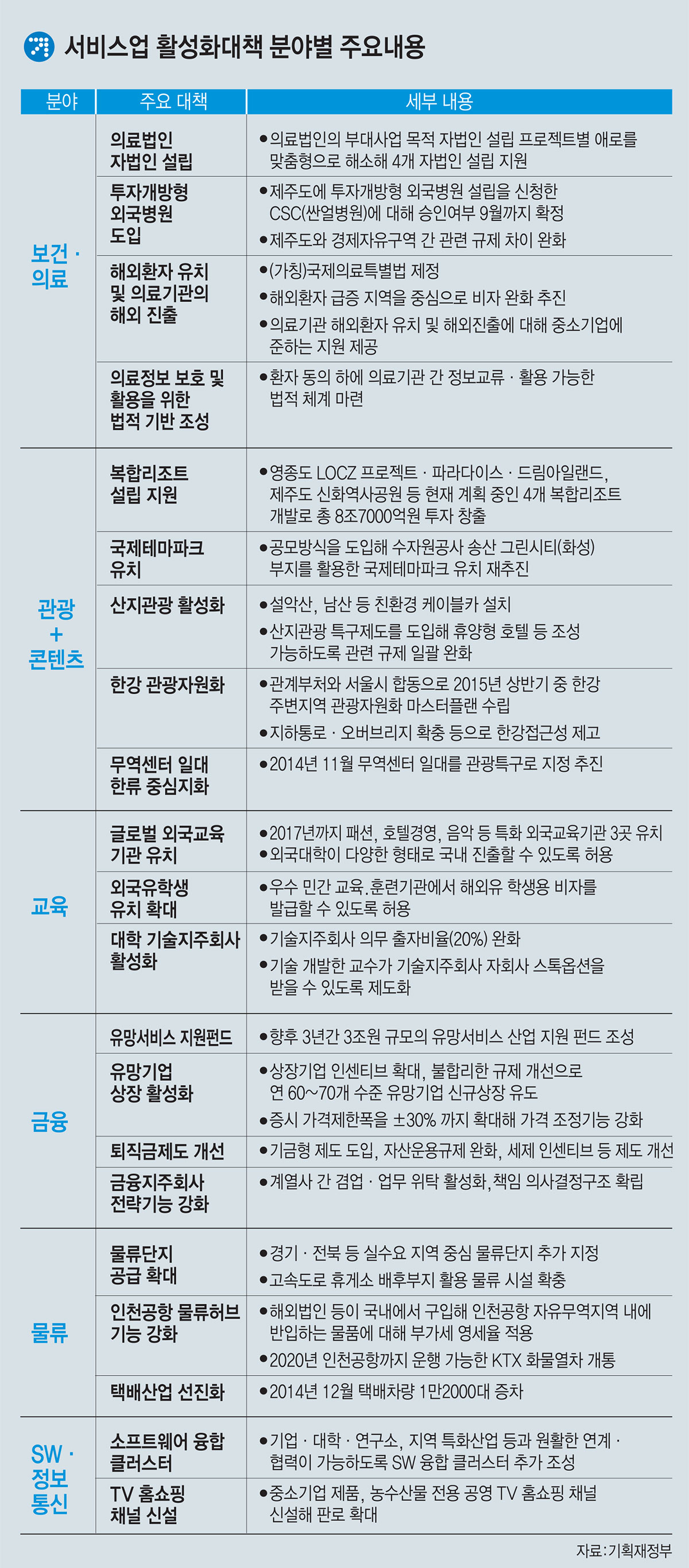 [이슈분석]박 대통령 “서비스산업, 제조업에 이은 수출 주력산업으로 육성”