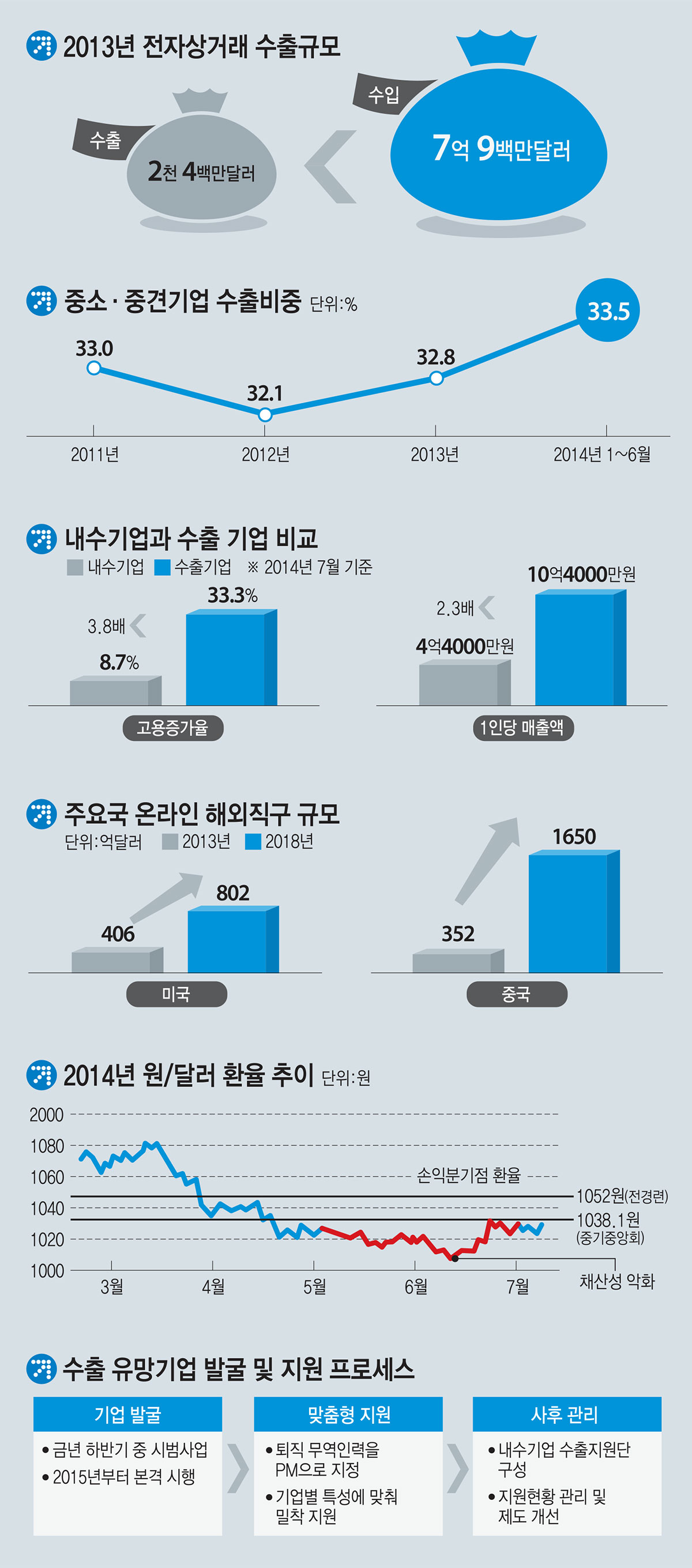 [이슈분석] 중기 판로 확대 위한 공영 TV홈쇼핑 내년 나온다