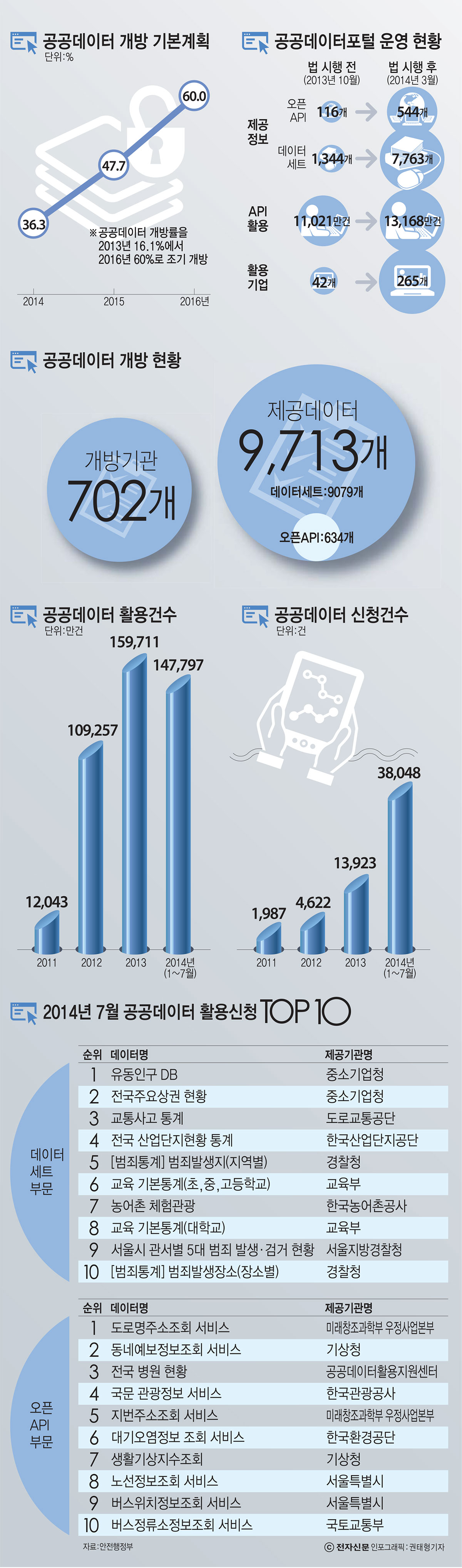 [이슈분석]정부의 과도한 서비스 참여 논란