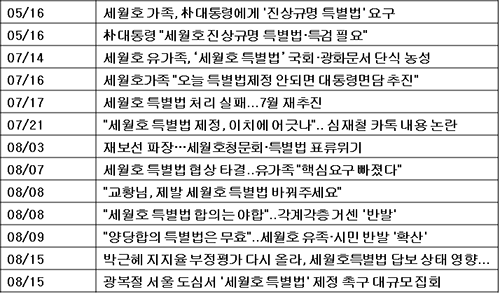 [빅데이터 분석시리즈 1] 빅데이터 분석 통해 본 ‘세월호 특별법’···