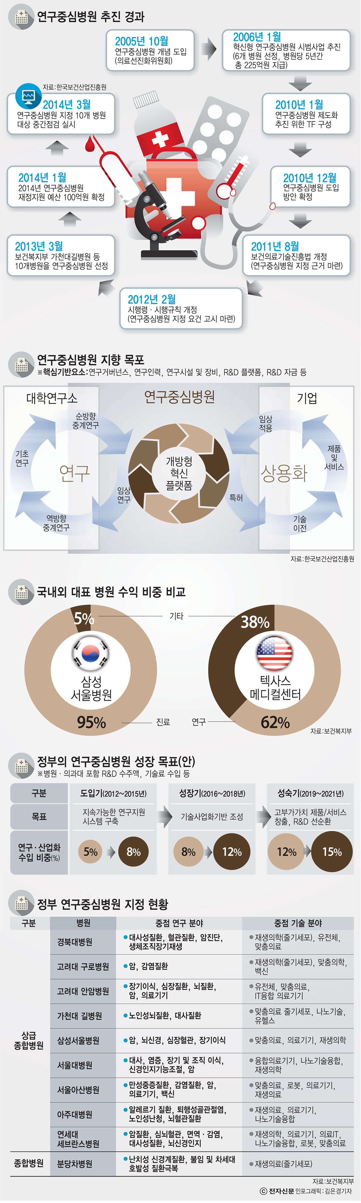 [이슈분석]성공적 지원 정책으로 미국 NIH CTSA 꼽혀