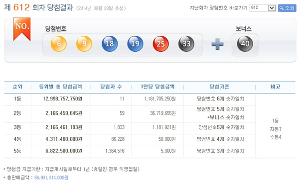 출처:/나눔로또 홈페이지/로또612회당첨번호