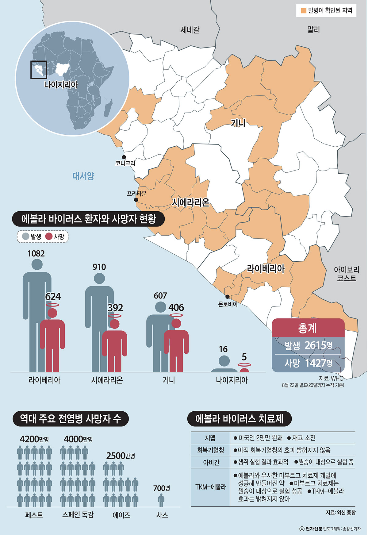 [이슈분석]현재 개발 중인 에볼라 바이러스 치료제는?