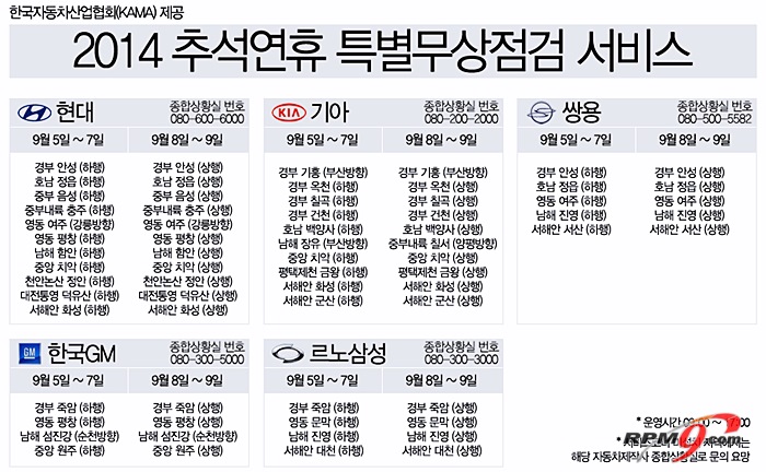 자동차업계, 추석 연휴 특별무상점검 우리 카지노 실시