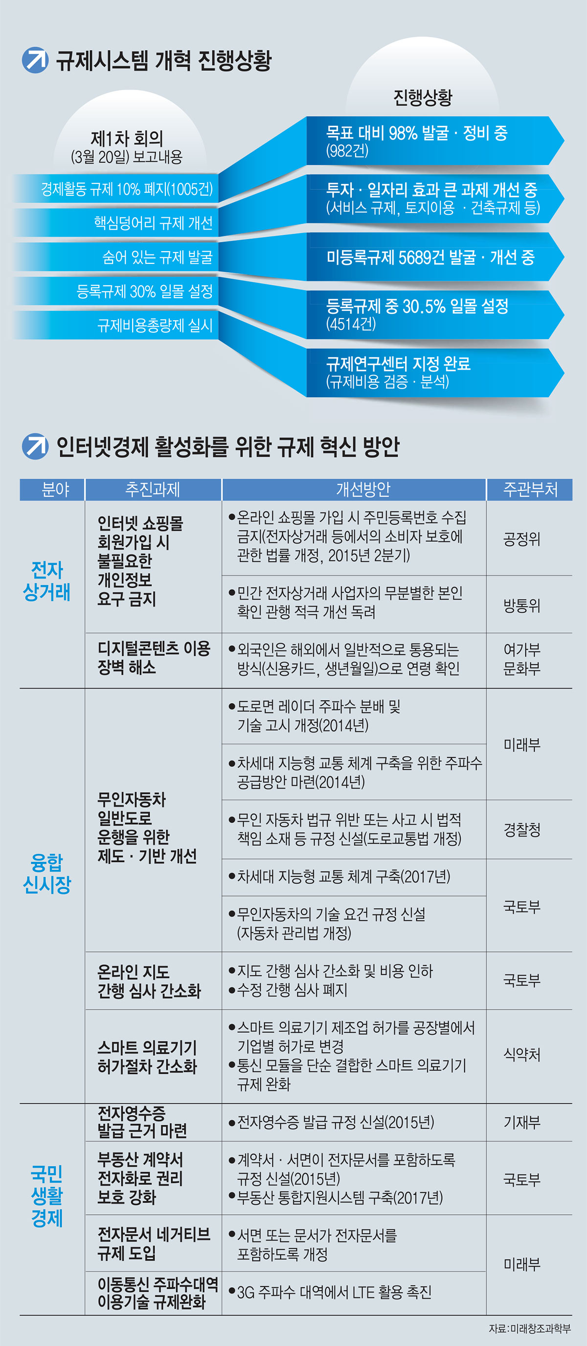 [이슈분석]지자체 규제 연말까지 10% 감축…녹지·관리지역 공장 증설도 한시적 완화