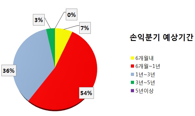 해외 창업에 적합한 온라인채널, '이베이'로 선정