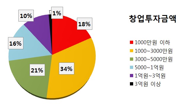 해외 창업에 적합한 온라인채널, '이베이'로 선정