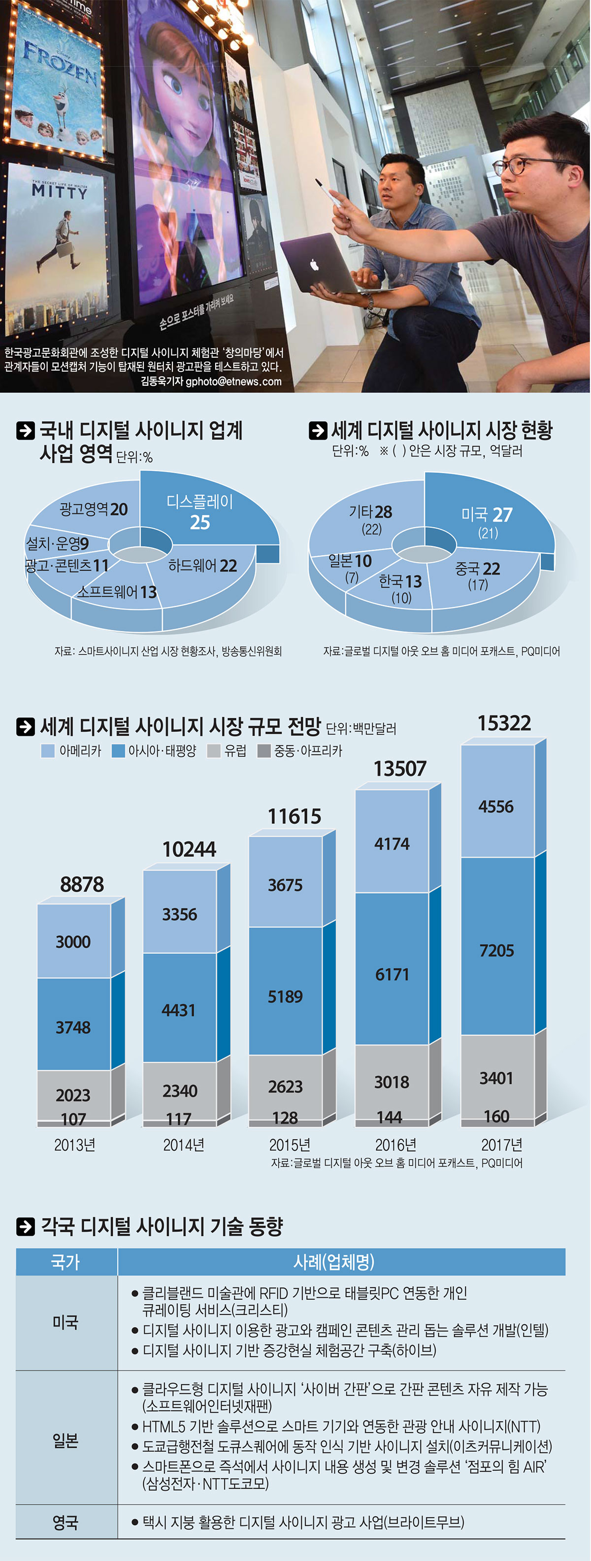 [이슈분석]`안전 규제`는 강화… 사이니지는 `자율 속의 책임`에 따라야