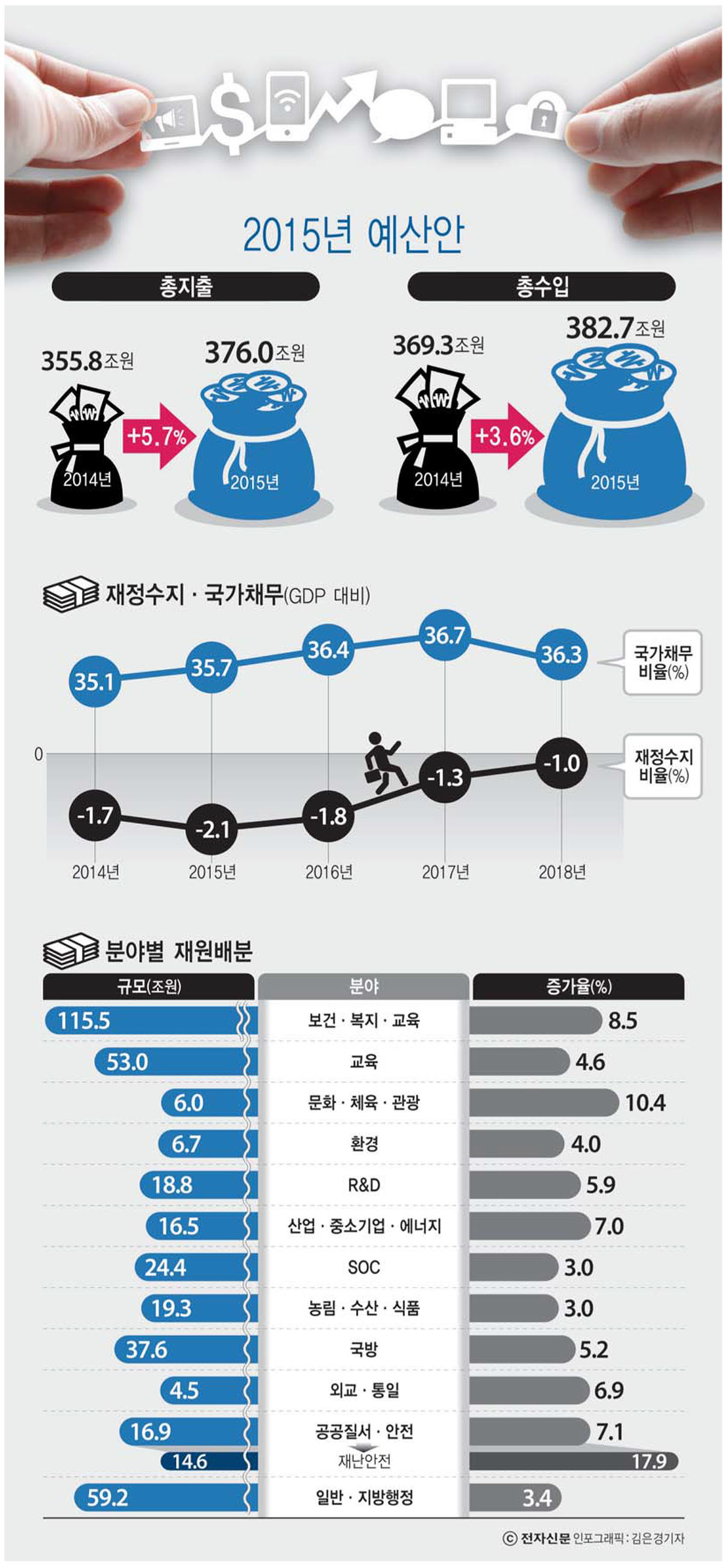 [이슈분석]기획재정부 1문1답