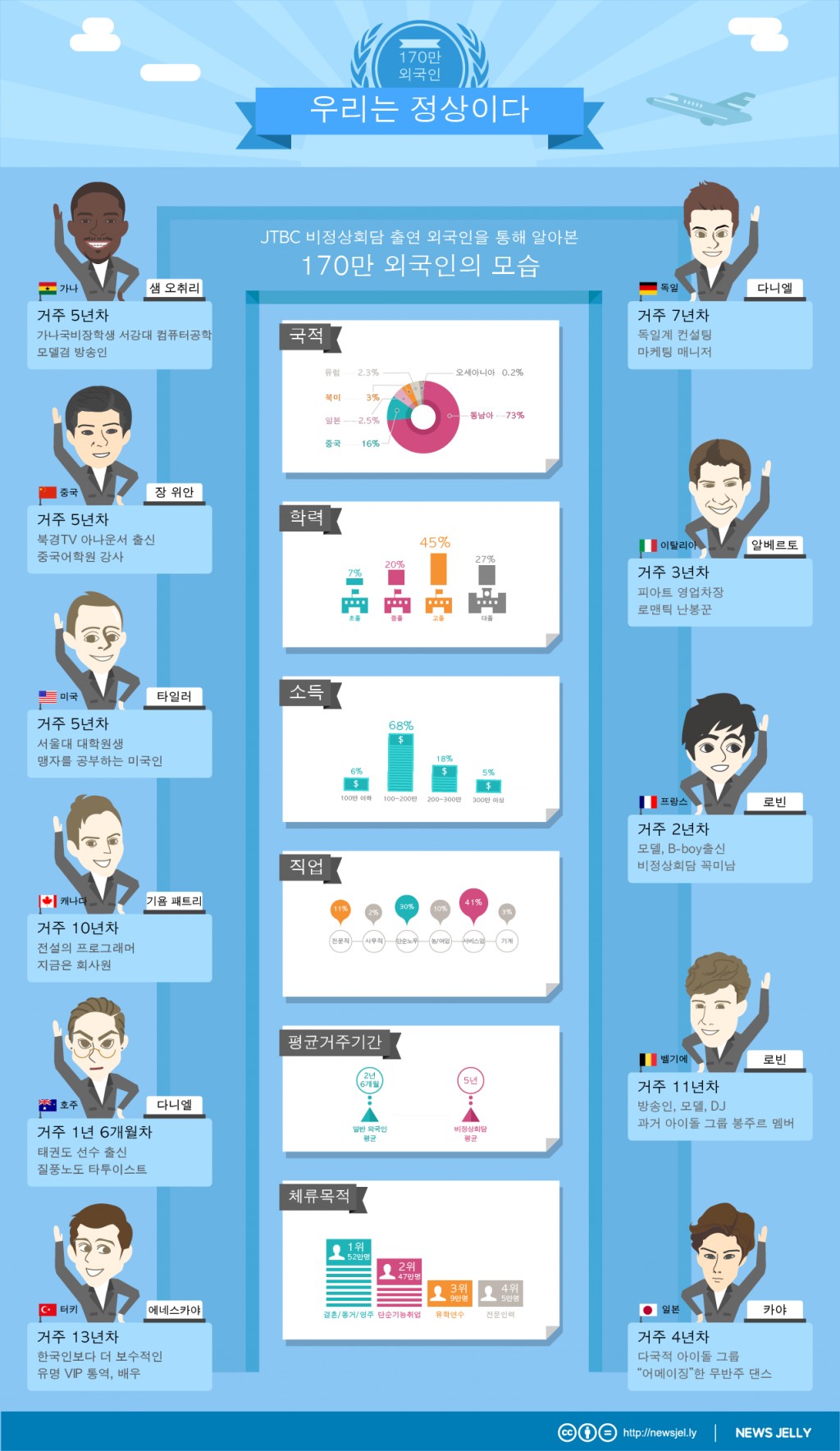 비정상회담 속 ‘국내 체류 외국인 170만 시대’