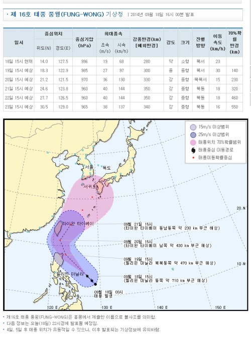 출처:/기상청/태풍 풍웡