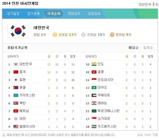 박태환 경기일정 마린보이 쑨양 금메달 도전/사진출처 : 네이버 제공