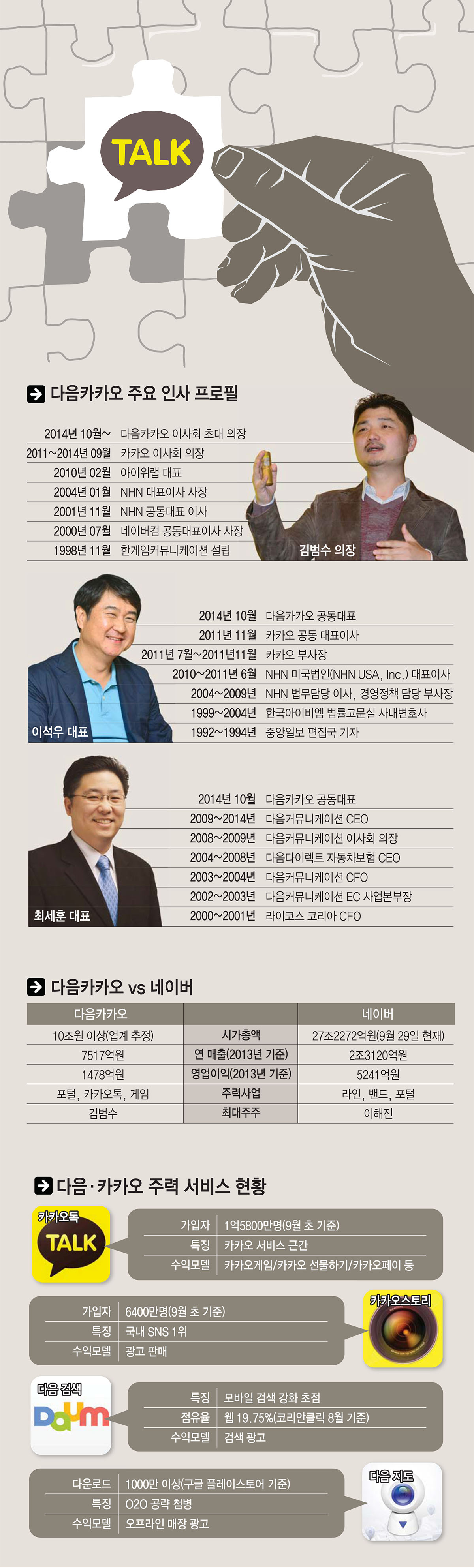 [이슈분석]웹의 강자 다음, 모바일의 강자 카카오가 만나기까지…