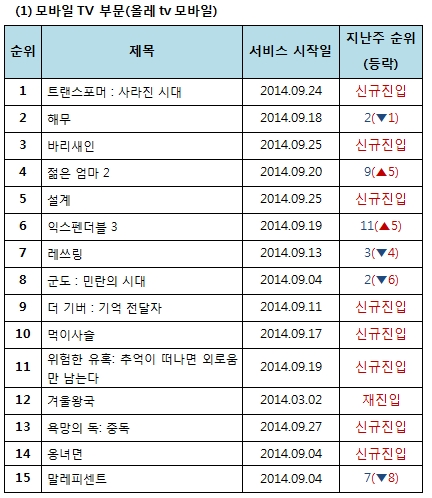 사진출처 : 올레tv 제공