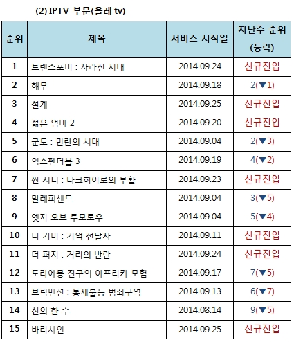 사진출처 : 올레tv 제공