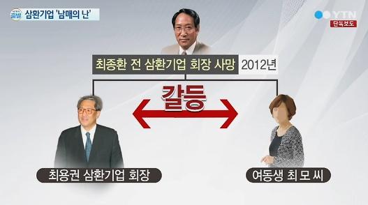 삼환기업 남매의 난 삼환기업 최용권 회장