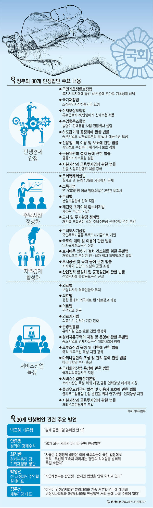 [이슈분석]90개 법안 무더기 통과…단순 법 조항 변경 많아