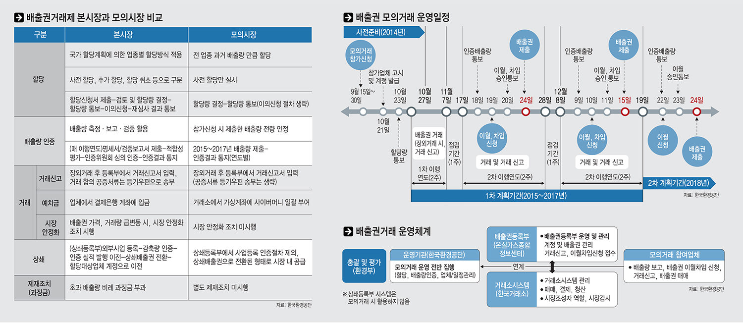 [이슈분석]산업계 배출권 가격 불안 여전