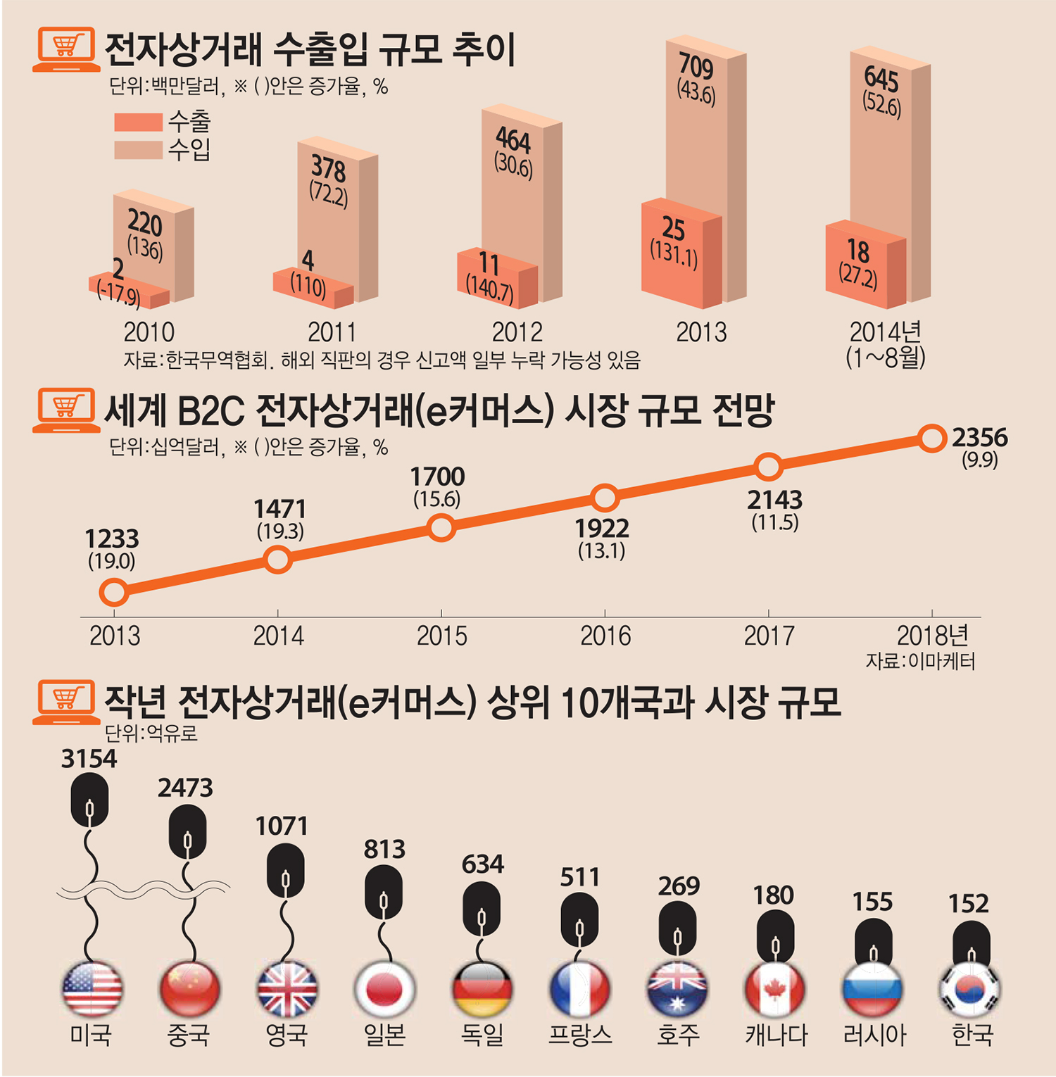 [이슈분석]해외 직구족 92% `한국상품 재구매 의사있다`