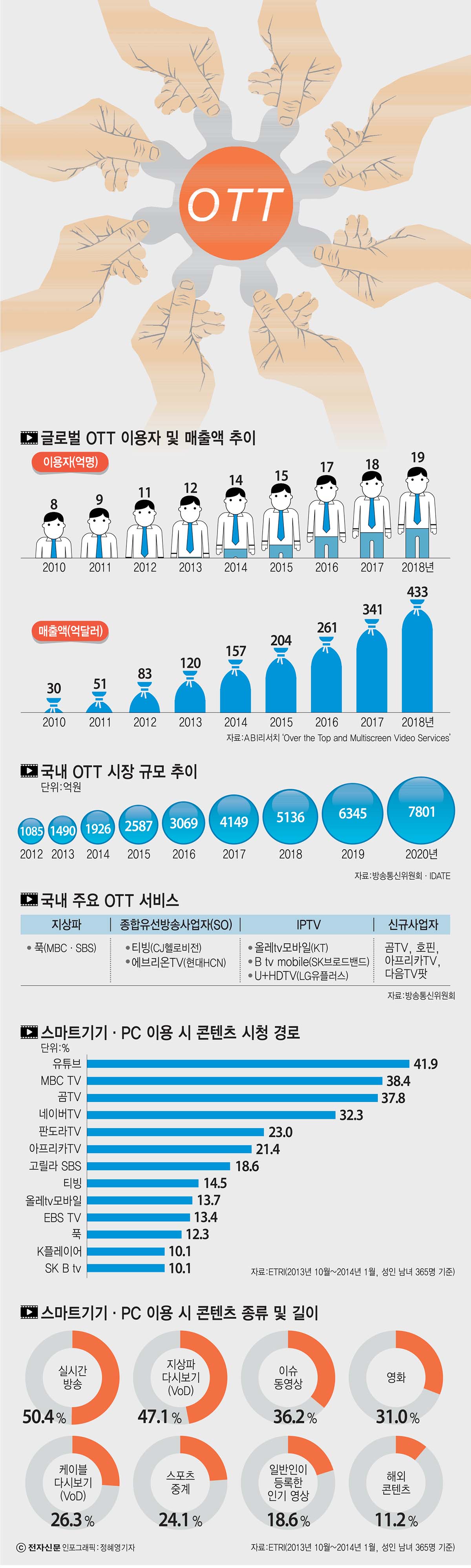 [이슈분석]OLED Vs LCD, 삼성과 LG의 선택은?