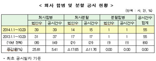 ▲ ⓒ한국거래소