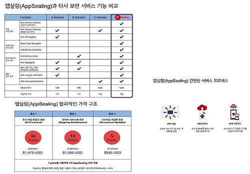 한국과 중국 모바일 게임 시장 내 해킹과의 전쟁! 