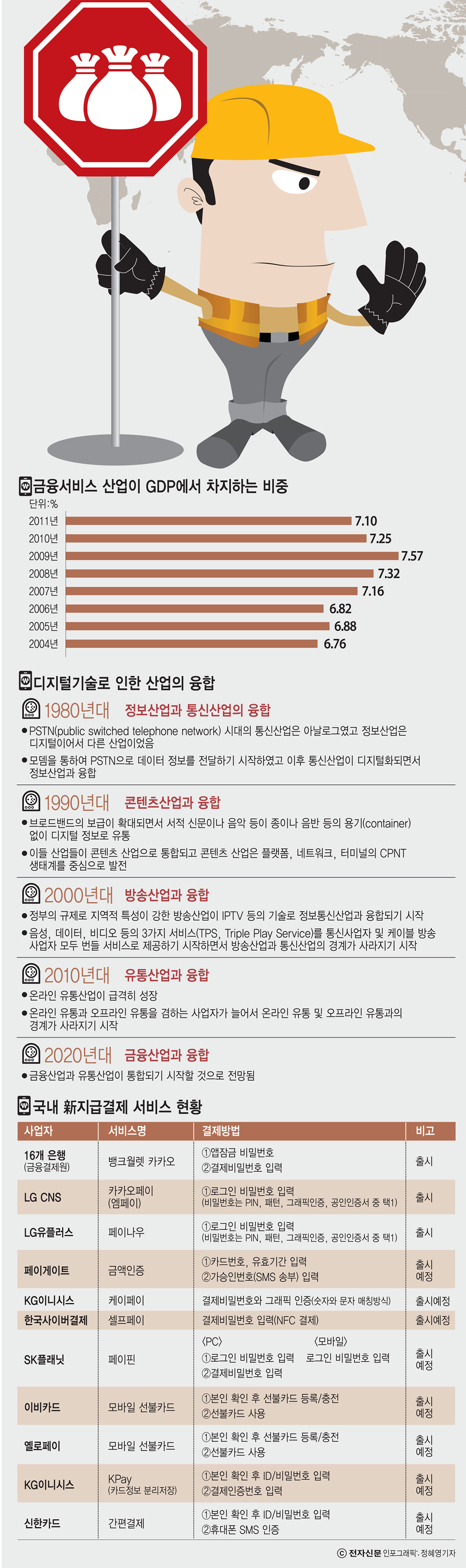 [이슈분석]세계는 스마트폰 금융 플랫폼 전쟁