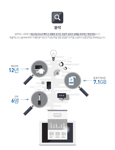 인포그래픽으로 본 모바일게임 퍼블리싱 명가 4:33 1주년 