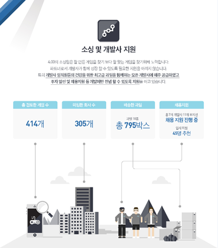 인포그래픽으로 본 모바일게임 퍼블리싱 명가 4:33 1주년 