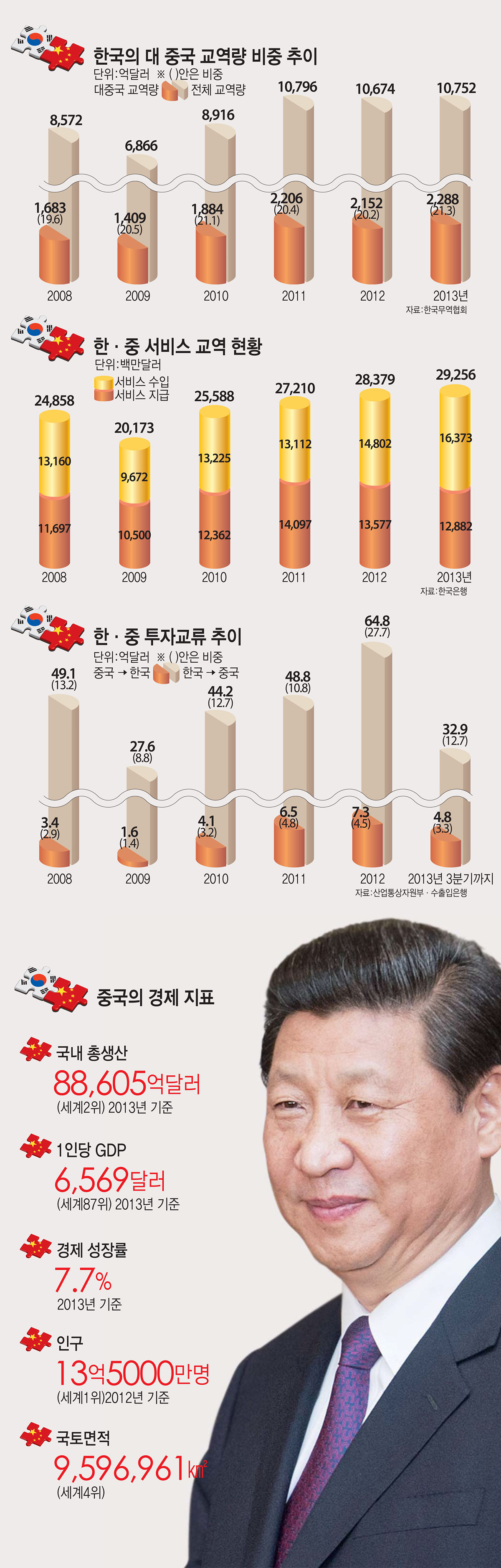 [이슈분석]막판까지 장담 못했던 한중 FTA 협상 타결…30개월 여정에 종지부