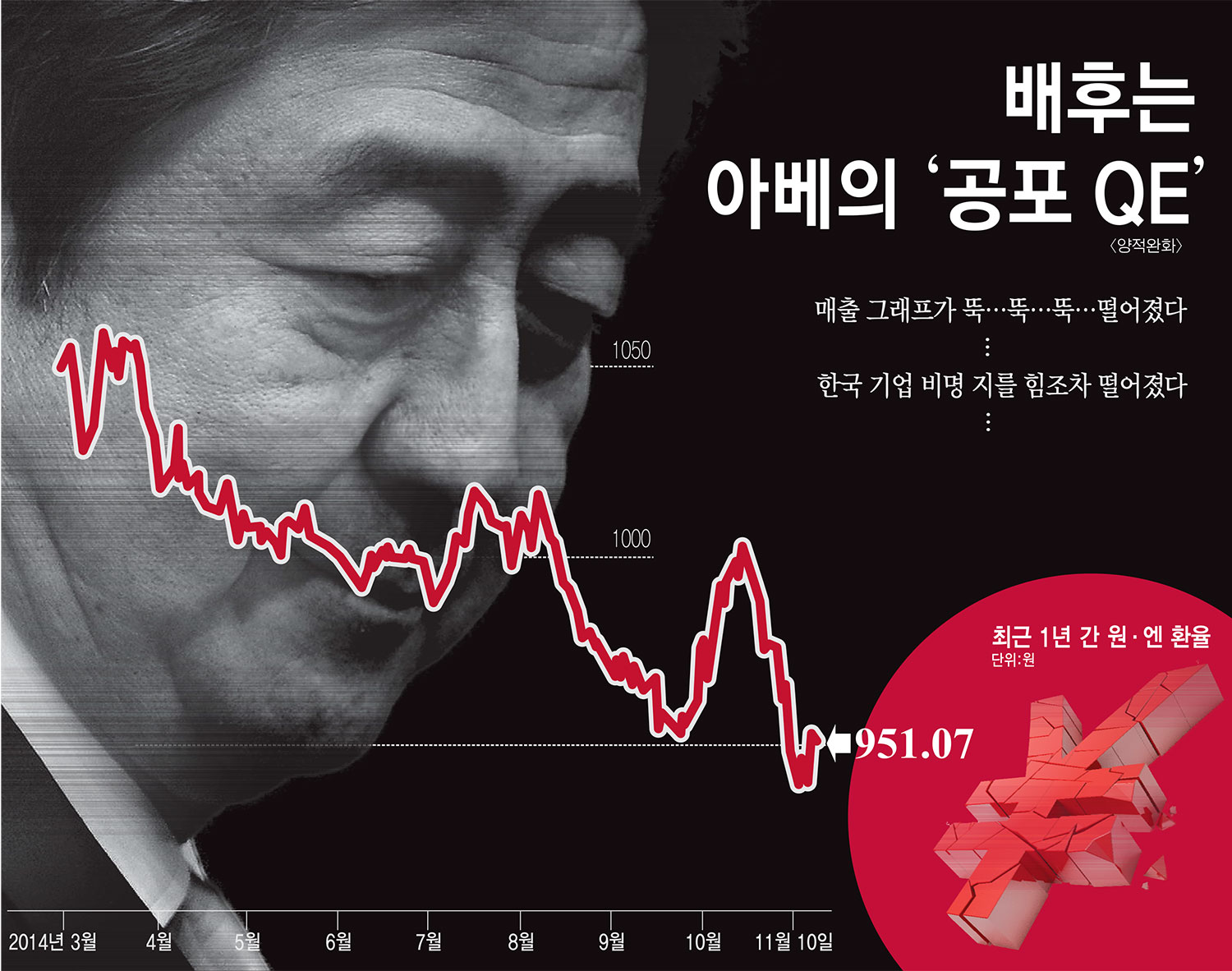 [이슈분석]중국에 밀리고 일본에 치이는 한국 소재부품 산업