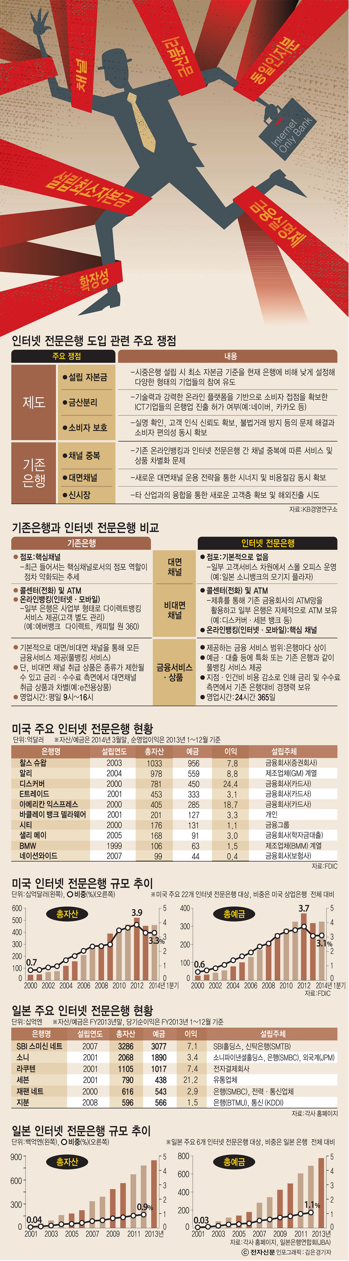 [이슈분석]전통은행 VS 인터넷 전문은행 무엇이 다른가