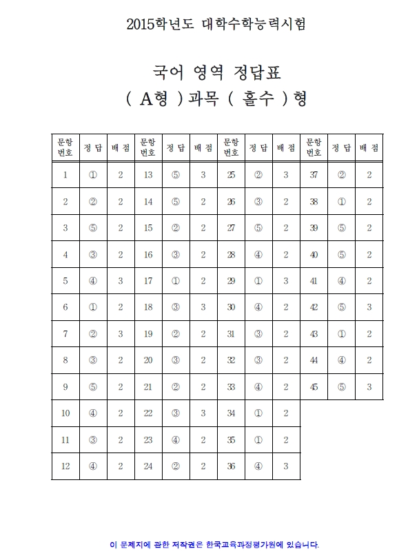 2015 대학수학능력시험 1교시 국어영역 정답지