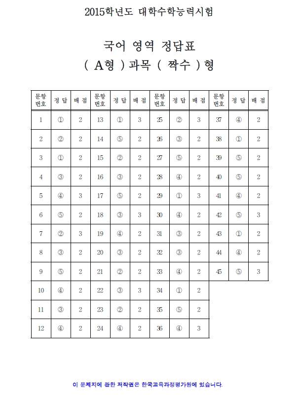 2015 대학수학능력시험 1교시 국어영역 정답지