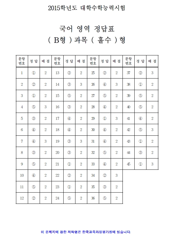 2015 대학수학능력시험 1교시 국어영역 정답지