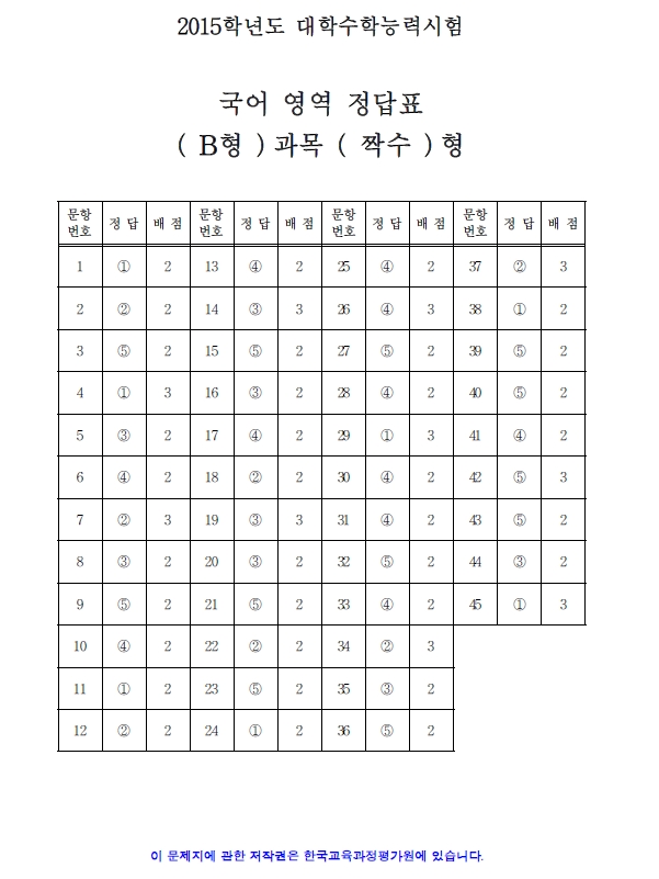 2015 대학수학능력시험 1교시 국어영역 정답지