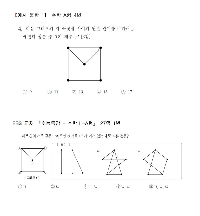 2015 대학수학능력시험, 2교시 수학 영역 출제 방향